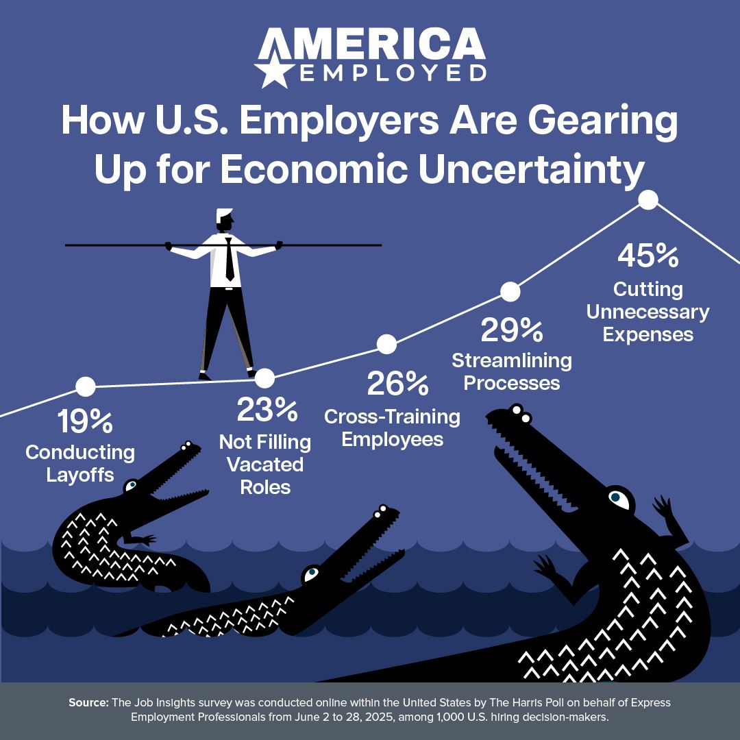 America Employed - Recession Prep and Impact for 2025